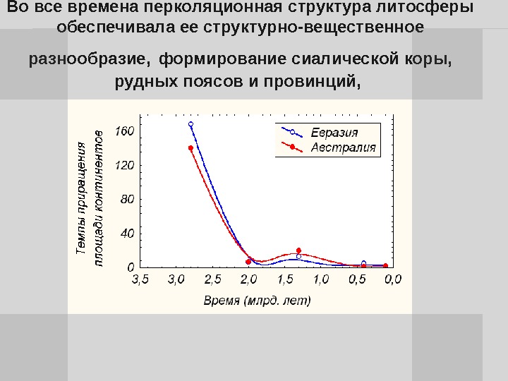 Во все времена перколяционная структура литосферы обеспечивала ее структурно-вещественное разнообразие,  формирование сиалической коры,