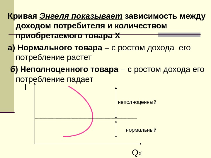   Кривая Энгеля показывает зависимость между доходом потребителя и количеством приобретаемого товара Х