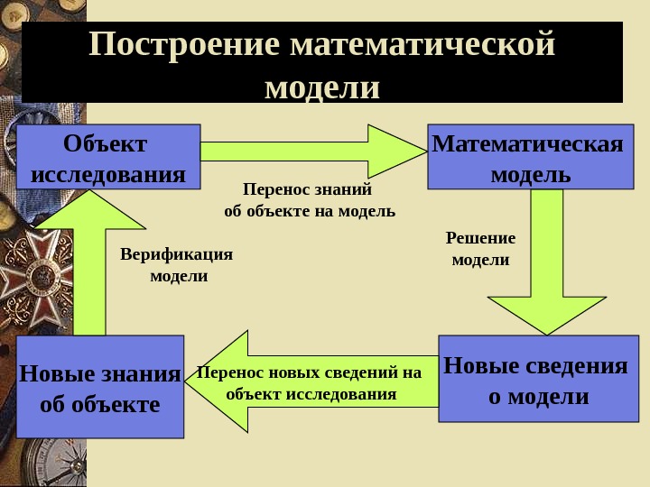 Построение математической модели. Математическая модель объекта исследования. Принципы построения математических моделей. Методы построения математических моделей.