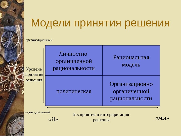 Модели принятия. Модели принятия решений. Рациональная модель принятия решений. Модели рациональности и принятия решений. Основные модели принятия решений.