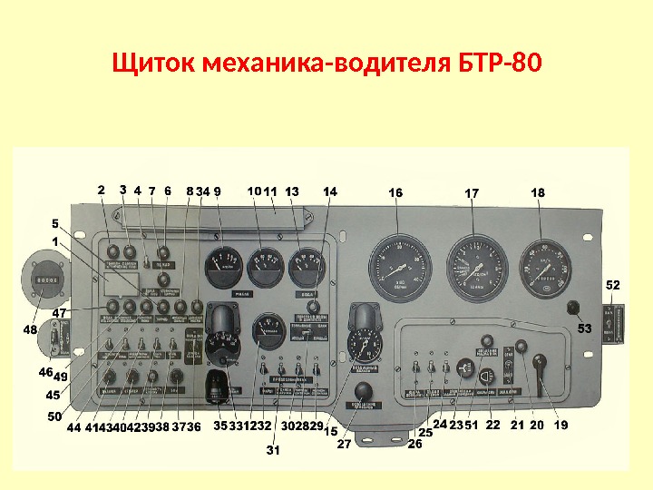 Отделение управления БТР-80 