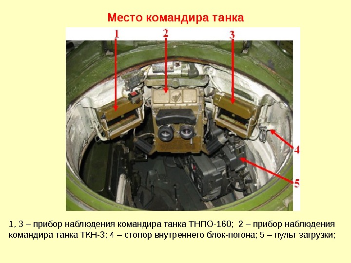 Место командира танка 1, 3 – прибор наблюдения командира танка ТНПО-160;  2