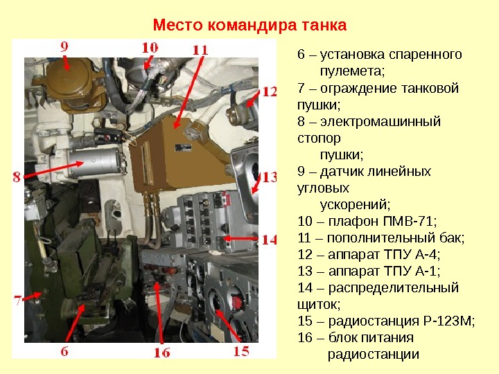 6 – установка спаренного   пулемета;  7 – ограждение танковой пушки; 