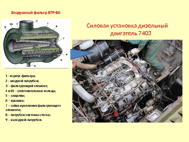  Воздушный фильтр БТР-80 Силовая установка дизельный двигатель 7403 1 - корпус фильтра; 2