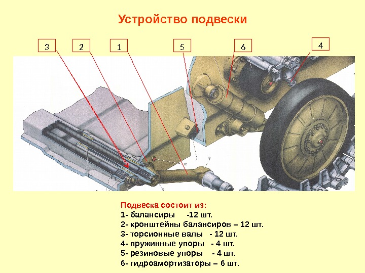 Устройство подвески Подвеска состоит из: 1 - балансиры -12 шт. 2 - кронштейны балансиров