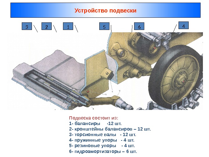 Устройство подвески Подвеска состоит из: 1 - балансиры -12 шт. 2 - кронштейны балансиров