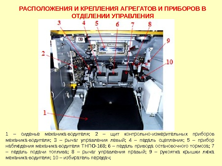 1 – сиденье механика-водителя;  2 – щит контрольно-измерительных приборов механика-водителя;  3 –