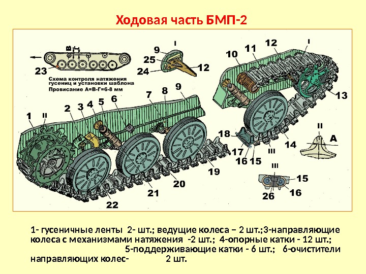 Бмп 1 схема