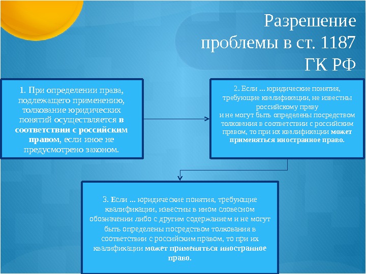 Разрешение проблемы в ст. 1187 ГК РФ 1. При определении права,  подлежащего применению,