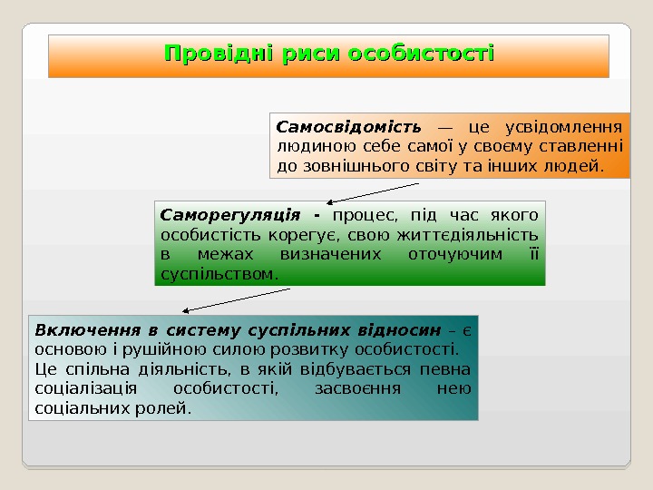 Провідні риси особистості Включення в систему суспільних відносин  –  є основою і
