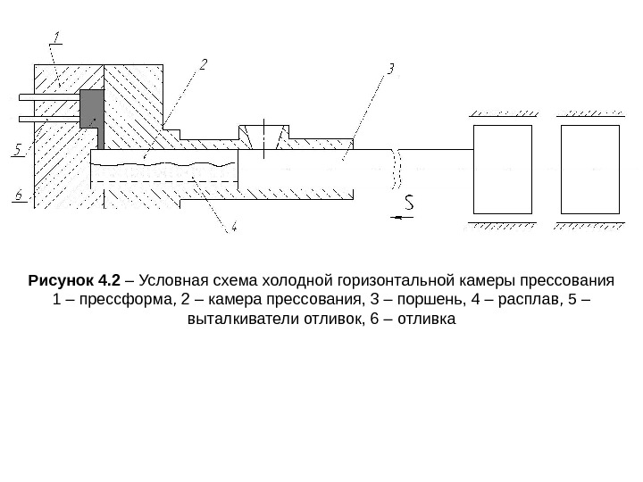 Рисунок 4. 2 – Условная схема холодной горизонтальной камеры прессования 1 – прессформа, 2