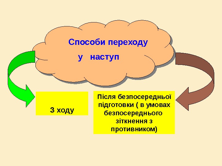    Способи переходу    у  наступ Після безпосередньої підготовки