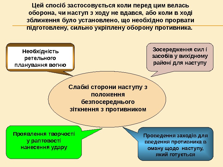 Слабкі сторони наступу з положення безпосереднього зіткнення з противником Зосередження сил і засобів у