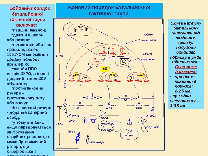 Бойовий порядок батальйонної тактичної групи Смуга наступу батальйону залежить від завдання,  складу, 