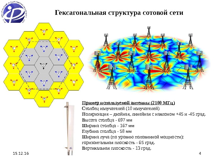 15. 12. 16 4 Гексагональная структура сотовой сети Пример используемой антенны (2100 МГц )