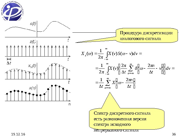 Процедура дискретизации аналогового сигнала       n ns t n
