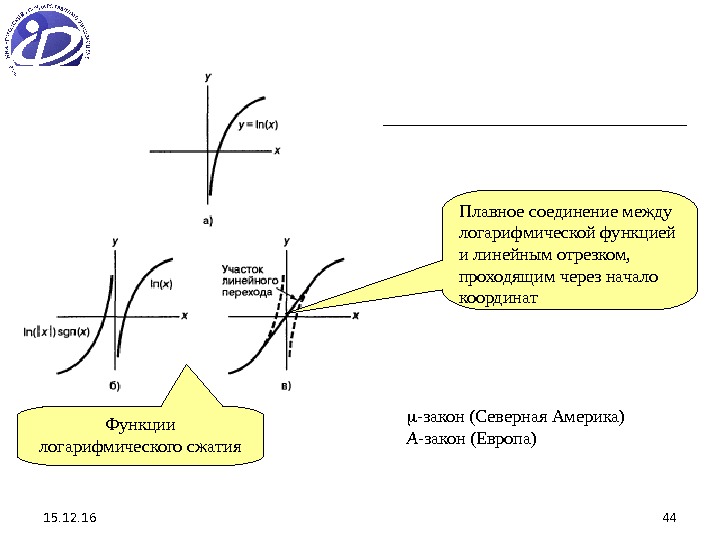 15. 12. 16 44 -закон (Северная Америка) A -закон (Европа)  Плавное соединение между