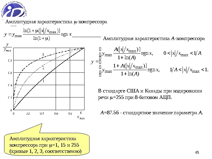 15. 12. 16 45 Амплитудная характеристика компрессора при  =1, 15 и 255 (кривые