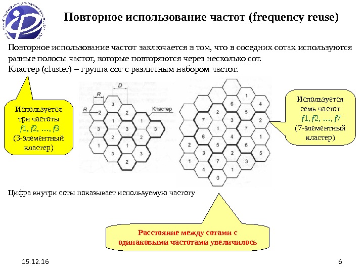 15. 12. 16 6 Повторное использование частот (frequency reuse) Цифра внутри соты показывает используемую