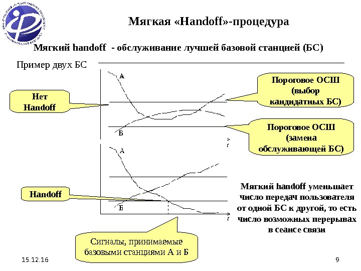 15. 12. 16 9 Мягкий handoff - обслуживание лучшей базовой станцией (БС) Пример двух