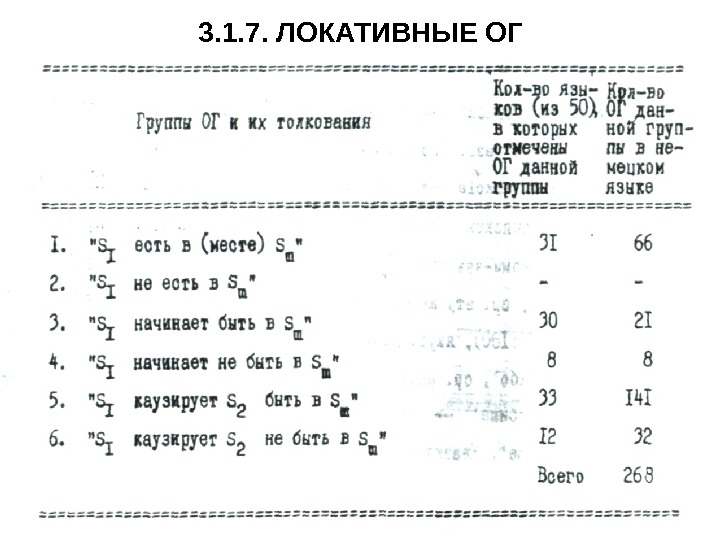 3. 1. 7. ЛОКАТИВНЫЕ ОГ 