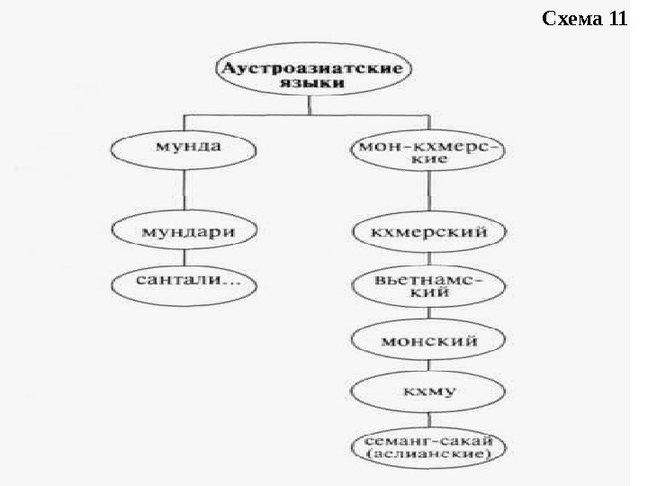 Схема 11 