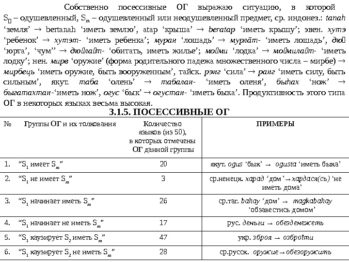   Собственно посессивные ОГ выражаю ситуацию,  в которой S  – одушевленный,