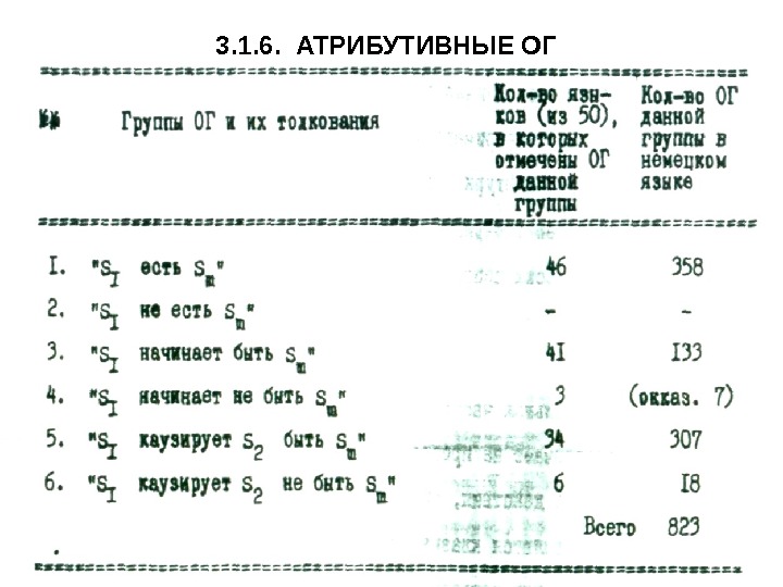 3. 1. 6.  АТРИБУТИВНЫЕ ОГ 