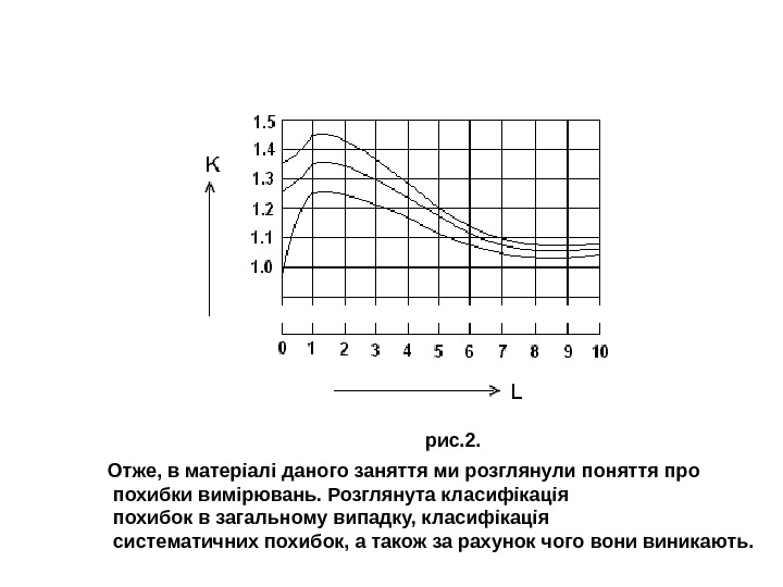   рис. 2. Отже, в матеріалі даного заняття ми розглянули поняття про 