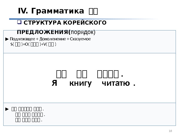 Структура корейского предложения схема