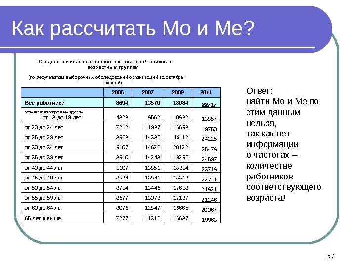 определение среднего заработка. размер среднемесячного заработка. средняя зарплата в россии по годам росстат для расчета алиментов. как посчитать среднюю зарплату работника. как посчитать средний доход за 5 месяцев.
