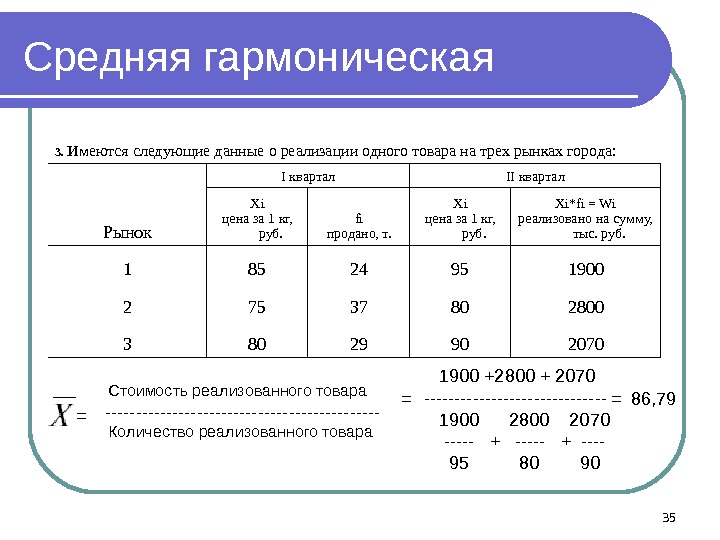 Средняя гармоническая 3.  Имеются следующие данные о реализации одного товара на трех рынках