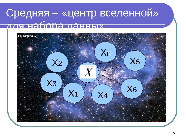 Средняя – «центр вселенной»  для набора данных Х 3 Х 2 Х n