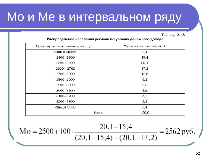 Мо и Ме в интервальном ряду 52 