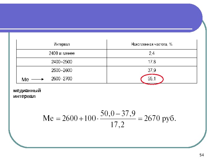 Ме медианный интервал 54 