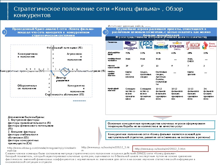 Ф инансов ы й по т е нциал (FS ) Прив ле к ат