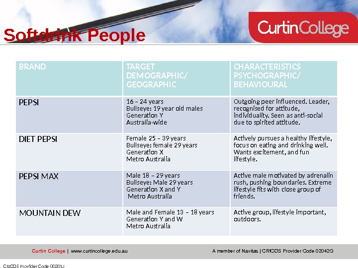 Curtin College | www. curtincollege. edu. au A member of Navitas | CRICOS Provider