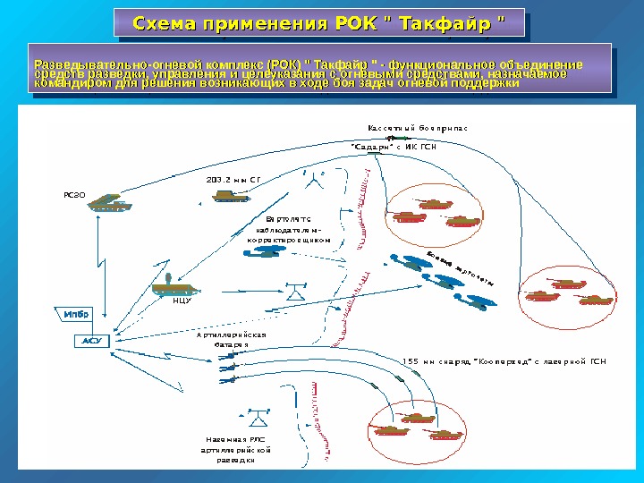 Разведывательно-огневой комплекс (РОК)  Такфайр  - функциональное объединение средств разведки, управления и целеуказания