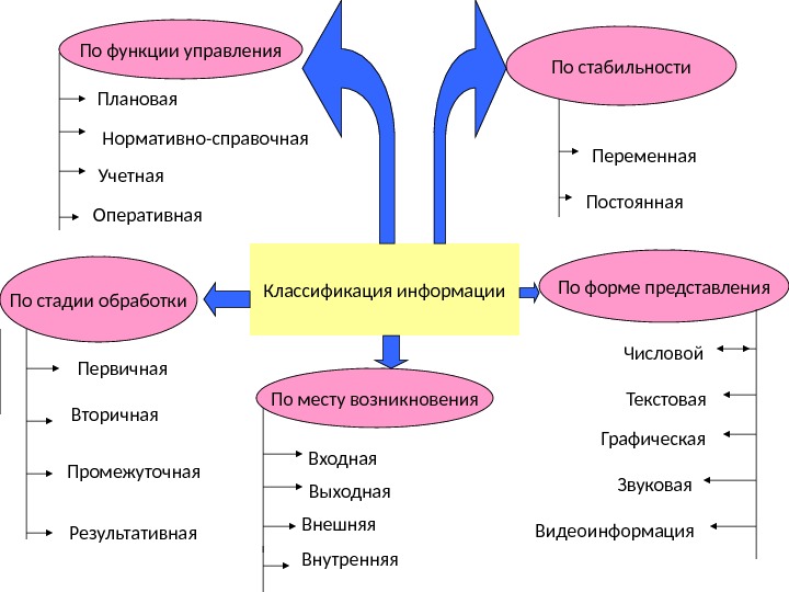 Непрерывный вид информации