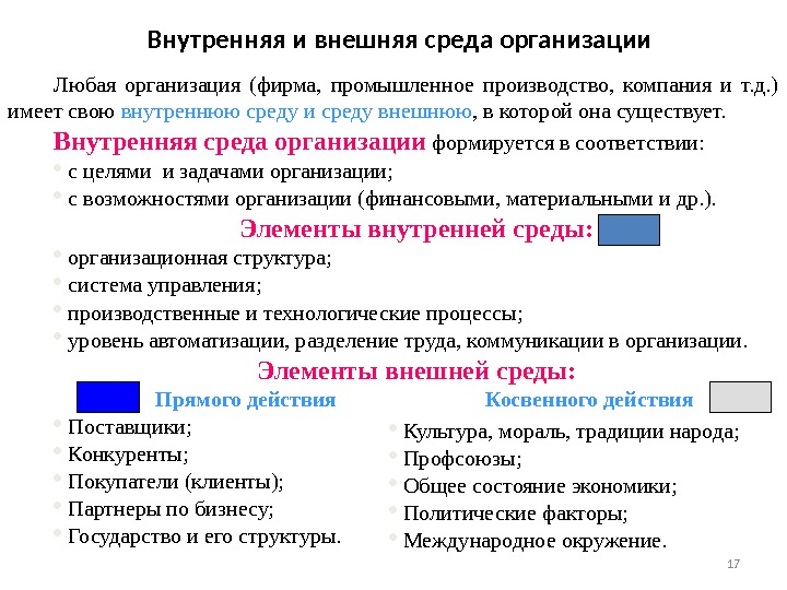 Внутренняя и внешняя среда организации в менеджменте презентация