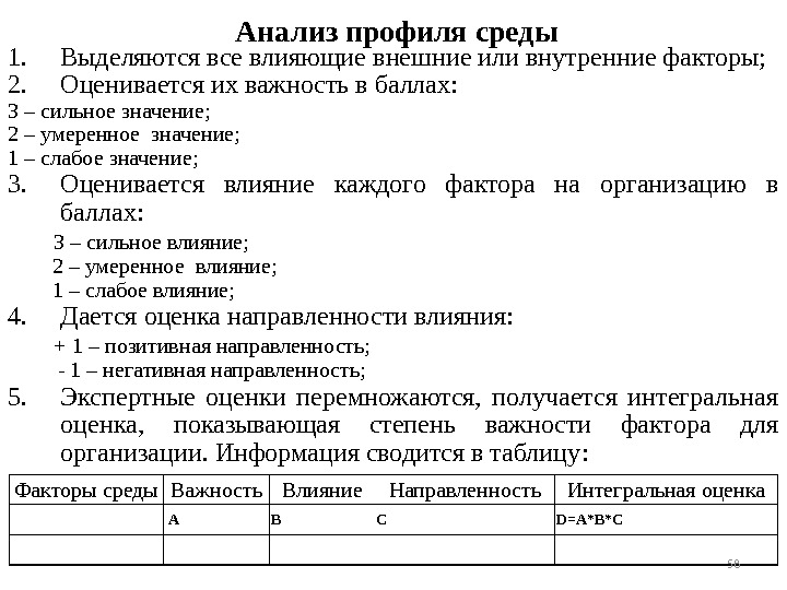 1. Выделяются все влияющие внешние или внутренние факторы; 2. Оценивается их важность в баллах: