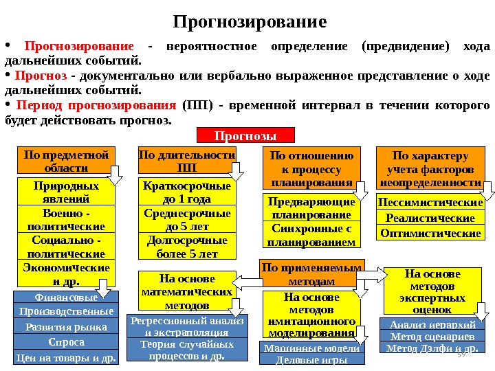 Прогнозирование •  Прогнозирование  - вероятностное определение (предвидение) хода дальнейших событий.  •