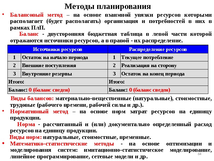 Обоснование и балансовая увязка разделов плана между собой