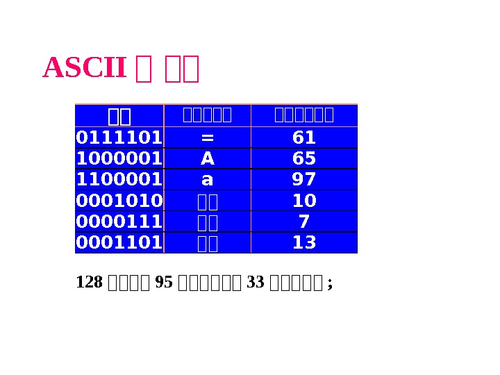 ASCII 大 大大 大大 大大大大大大 0111101 = 61 1000001 A 65 1100001 a 97