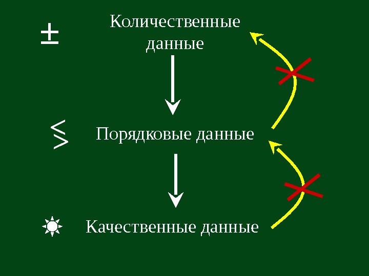 Количественная информация