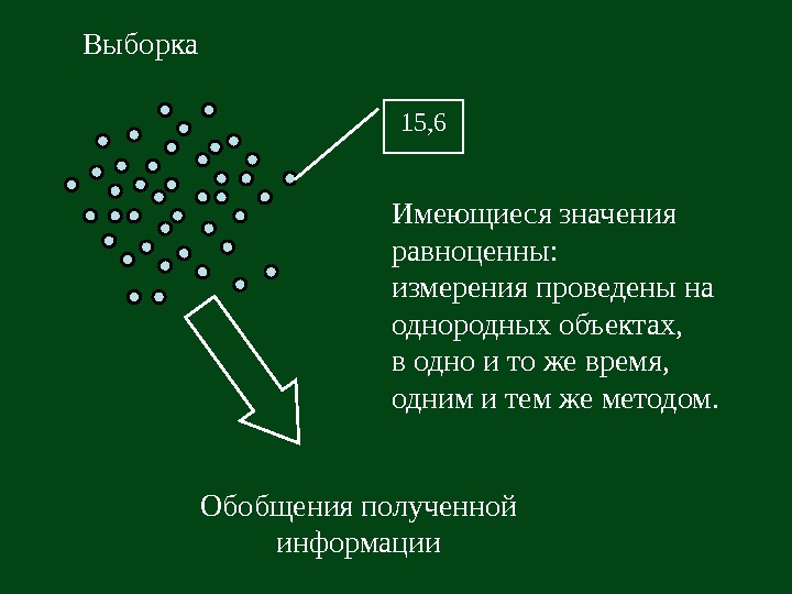   15, 6 Выборка Имеющиеся значения равноценны: измерения проведены на однородных объектах, в