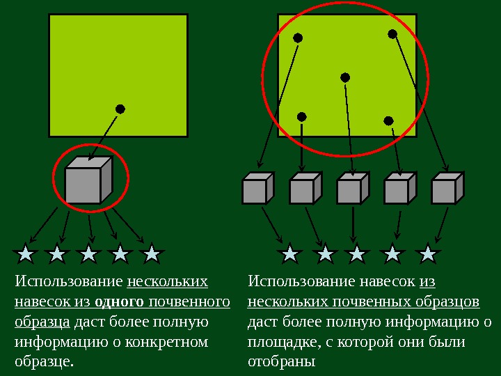 Принципы обработки изображений