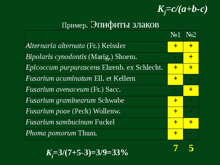   № 1 № 2 Alternaria alternata (Fr. ) Keissler + + Bipolaris