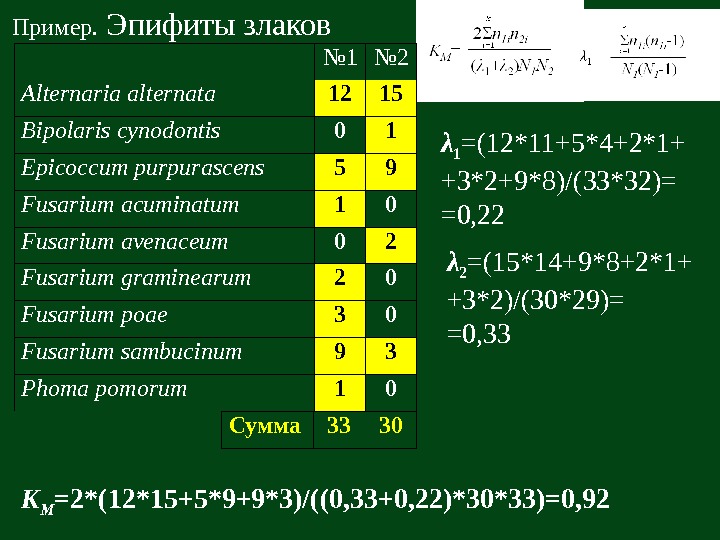   № 1 № 2 Alternaria alternata 12 15 Bipolaris cynodontis 0 1