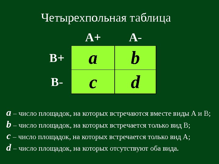   А + А - В + a b В - c d